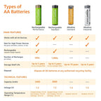 Amazon Basics 100-Pack AAA Alkaline High-Performance Batteries, 1.5 Volt, 10-Year Shelf Life