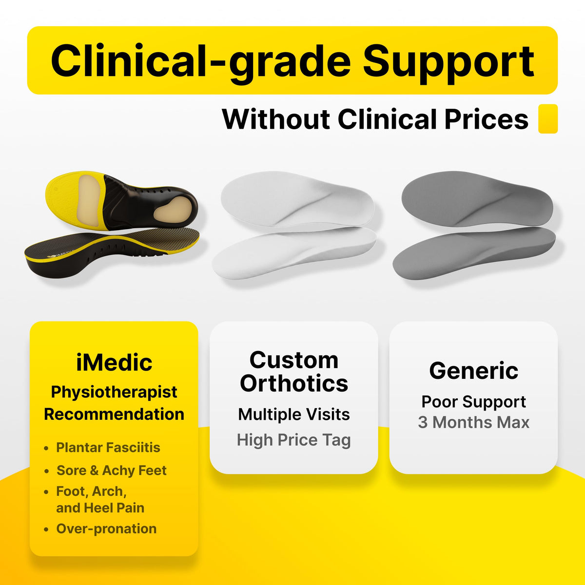 iMedic Orthotic Insoles for Plantar Fasciitis, Size XS UK 4-5.5