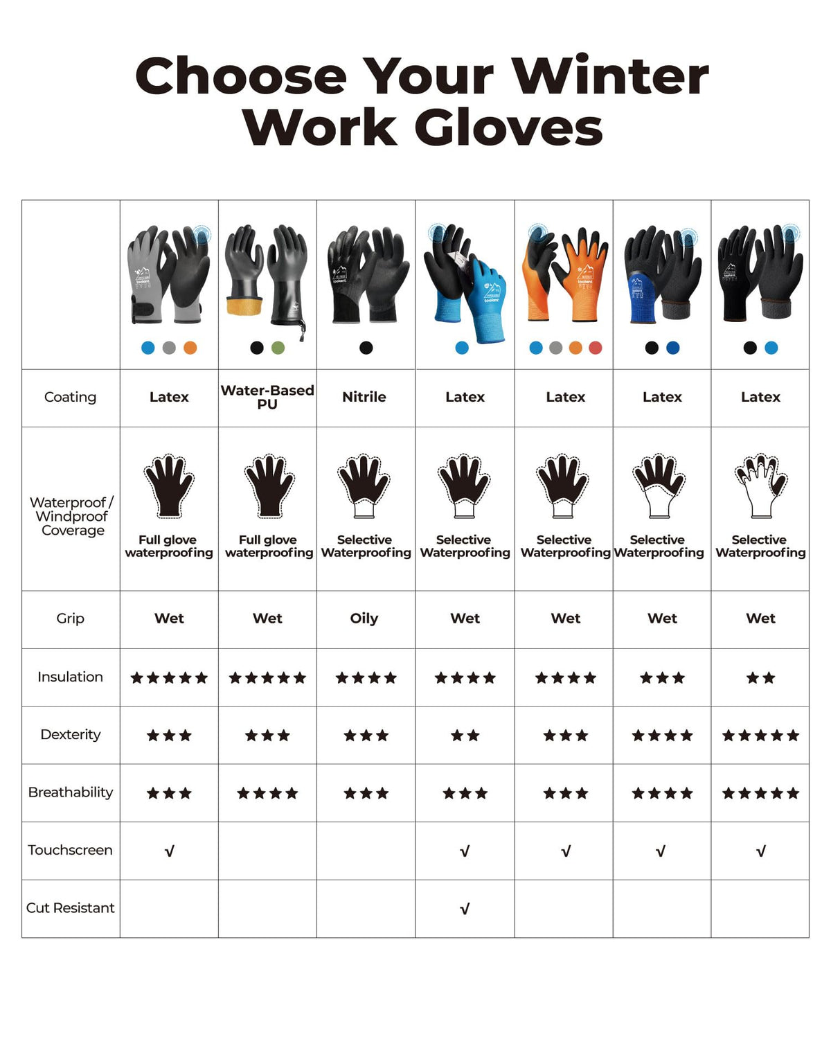 toolant 100% Waterproof Winter Work Gloves, Thermal Insulation with Grip