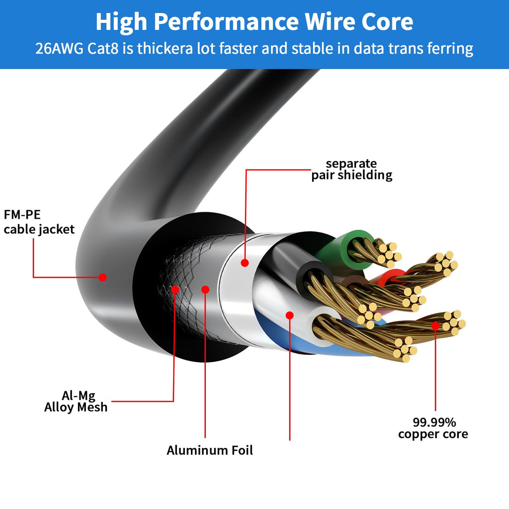 Cat 8 Ethernet Cable 20M, High Speed 40Gbps 2000Mhz Internet Cable, Lan Cable with Gold Plated RJ45 Connector,Weatherproof Outdoor&Indoor,for/PC/Modem/Router/Gaming, Faster Than Cat7/Cat6/Cat5