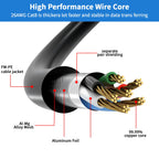 Cat 8 Ethernet Cable 20M, High Speed 40Gbps 2000Mhz Internet Cable, Lan Cable with Gold Plated RJ45 Connector,Weatherproof Outdoor&Indoor,for/PC/Modem/Router/Gaming, Faster Than Cat7/Cat6/Cat5