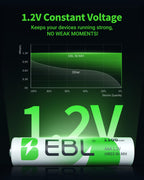 EBL AAA Rechargeable Batteries 1100mAh 8-Pack 1.2V Ni-MH Battery