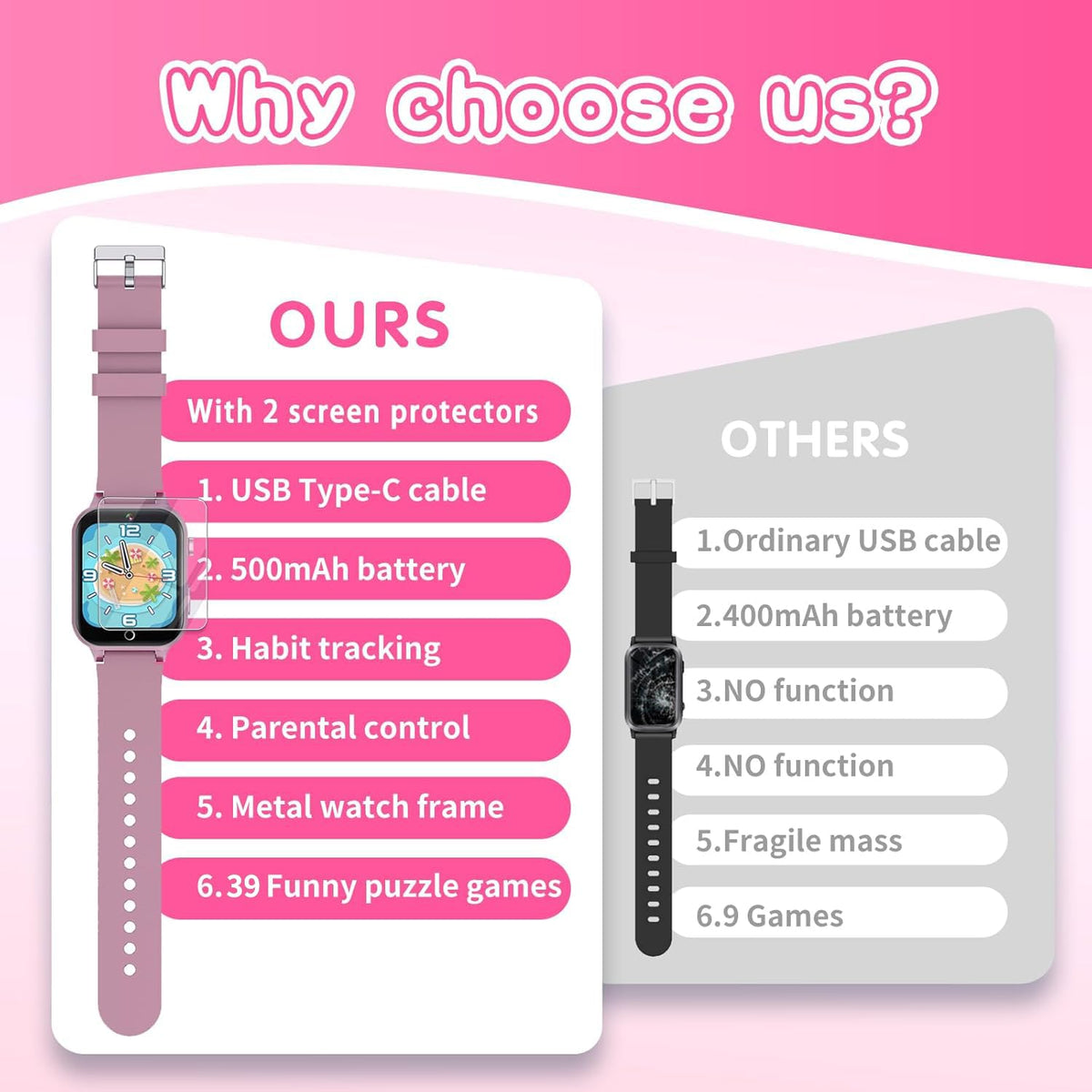 Kids Smart Watches Girls Age 5-12, 26 Games High-Resolution Touchscreen Kids Watch with Video Camera Music Player Pedometer Flashlight 12/24 hr Educational Toys Birthday Gifts for Girls Ages 6 7 8