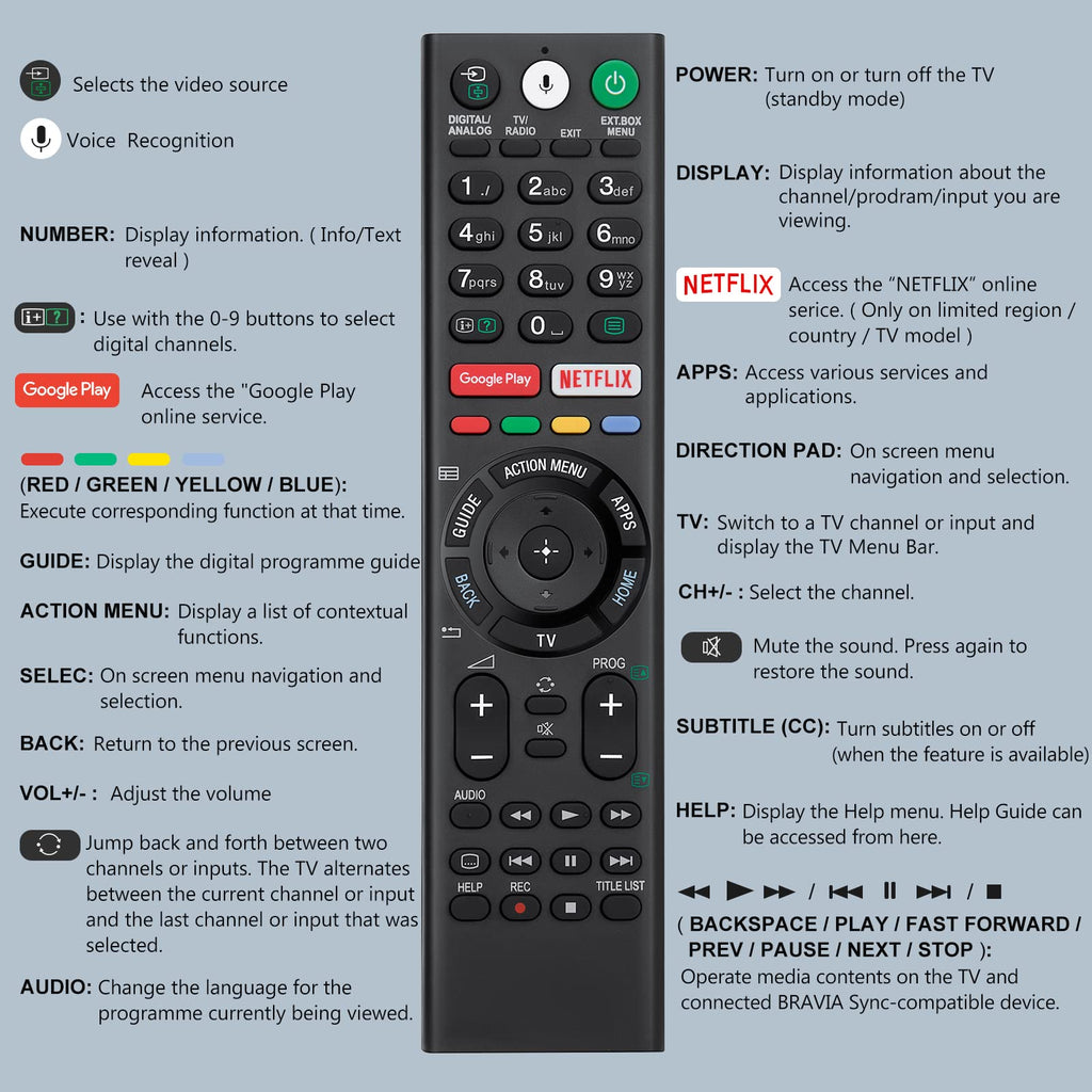 Universal for Hisense TV Remote Replacement