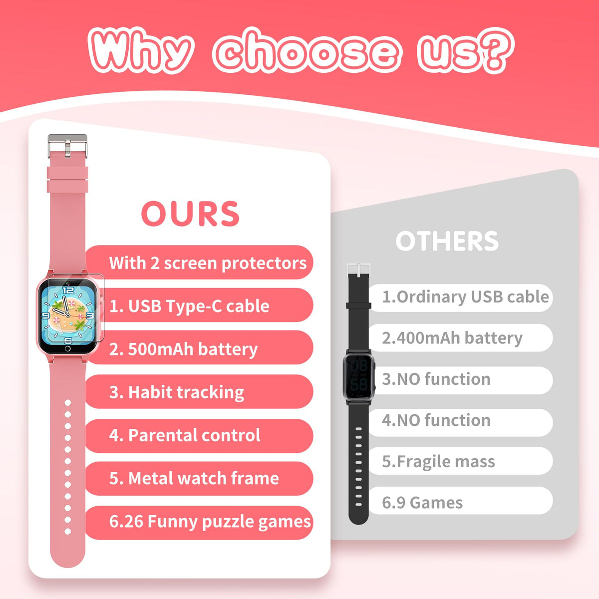Kids Smart Watches Girls Age 5-12, 26 Games High-Resolution Touchscreen Kids Watch with Video Camera Music Player Pedometer Flashlight 12/24 hr Educational Toys Birthday Gifts for Girls Ages 6 7 8