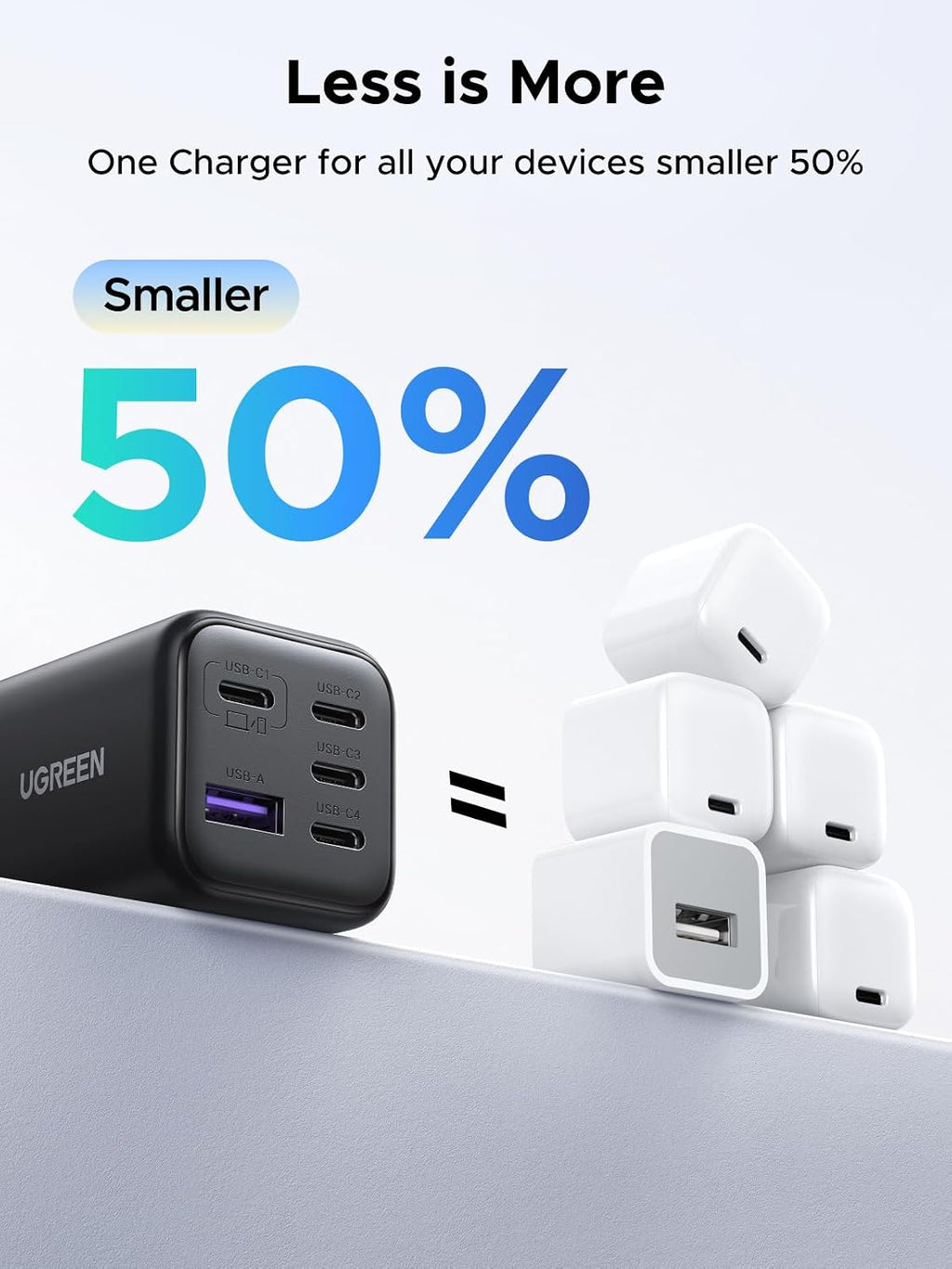 UGREEN 45W USB C Charger 5 Port GaN Fast Wall Plug Compact Power Adapter