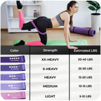 Active 100 Resistance Bands, Set of 5 Different Levels, Exercise Band for Home Gym, Training and Yoga with Carrying Bag