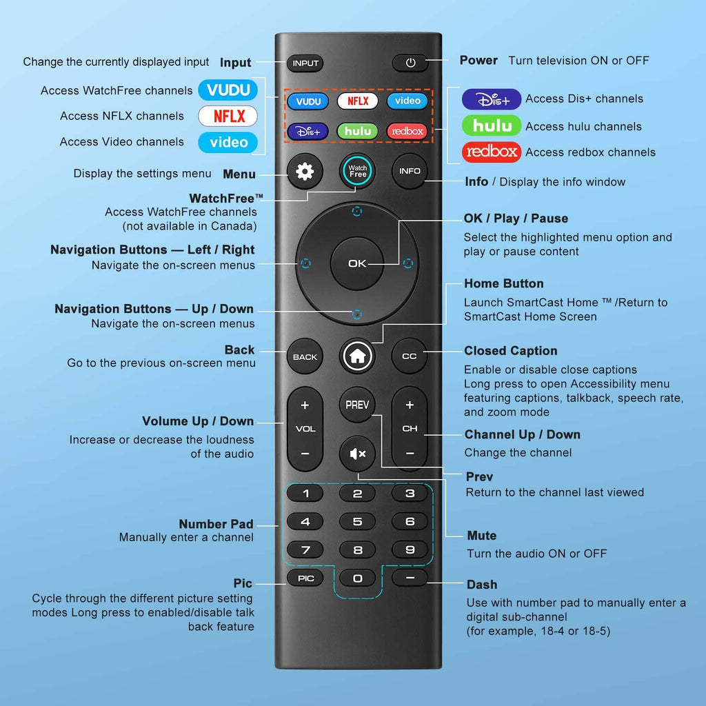 【2-Pack】 for Roku TV Remote,Replacement for TCL,ONN, Hisense Roku TVs