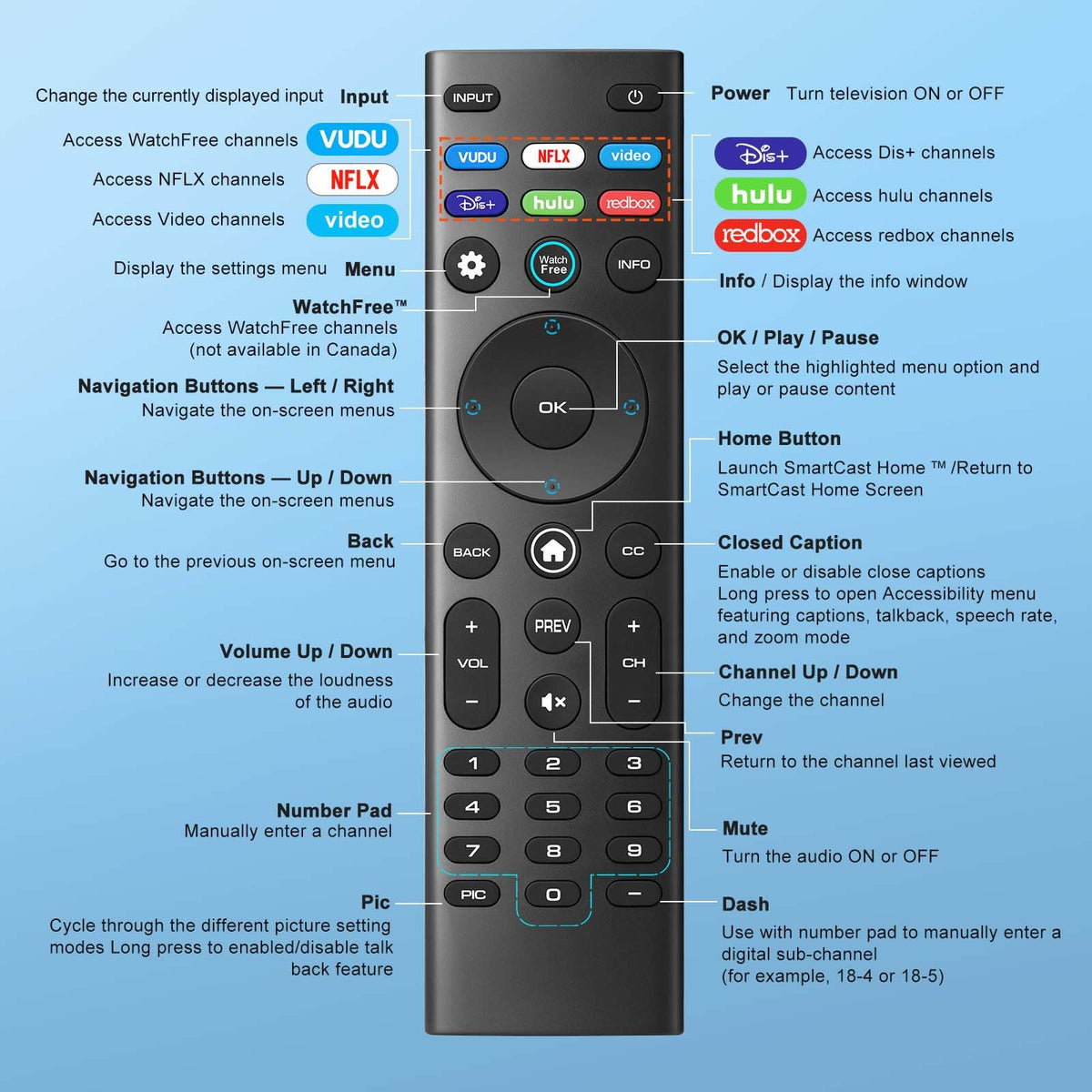 【2-Pack】 for Roku TV Remote,Replacement for TCL,ONN, Hisense Roku TVs