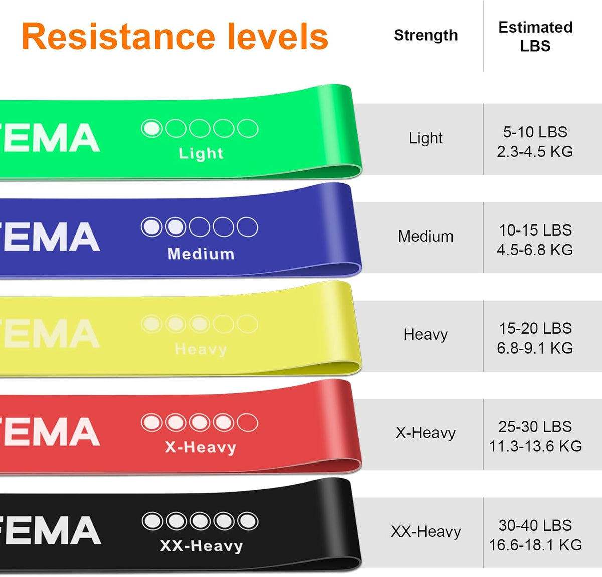 GRIFEMA GAK5001 Resistance Bands Set of 5 – Stretch Bands Home Gym Yoga