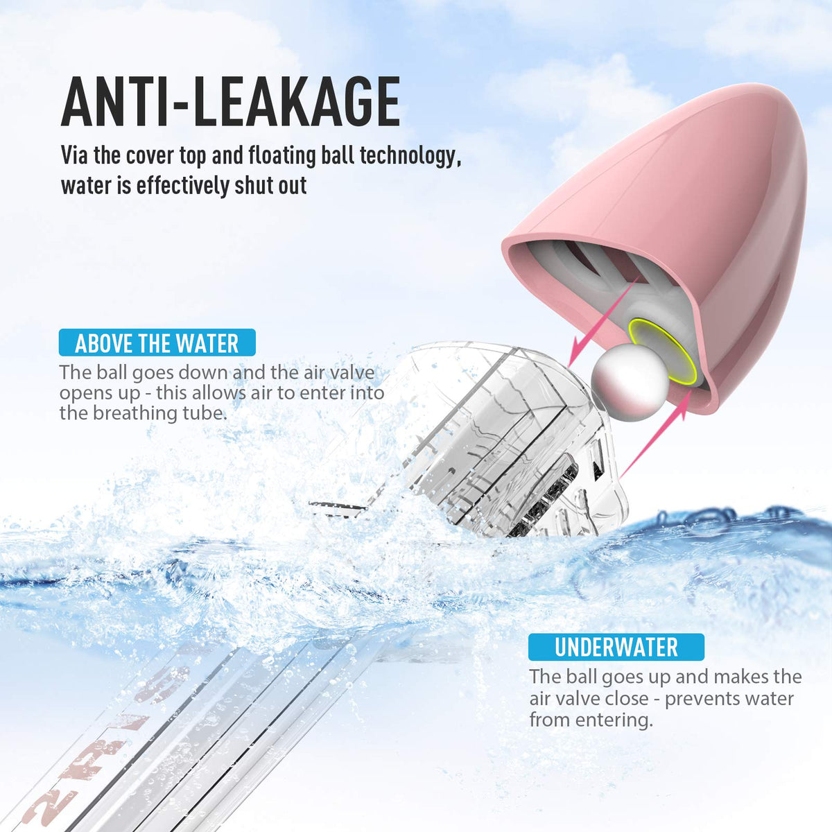G2RISE SN01 Full Face Snorkel Mask with Detachable Camera Mount, Anti-Fog and Foldable Design, Advanced Breathing System for a Safe Adults/Kids Snorkeling Experience