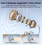Kinglucky Clip-On Earbuds Gen 3, Open-Ear Wireless Bluetooth 6.0 Headphones with Mic, Secure Fit for Small Ears & Glasses Wearers, 50H Playtime, LED Digital Display, ENC, IPX5 Waterproof(Balck)