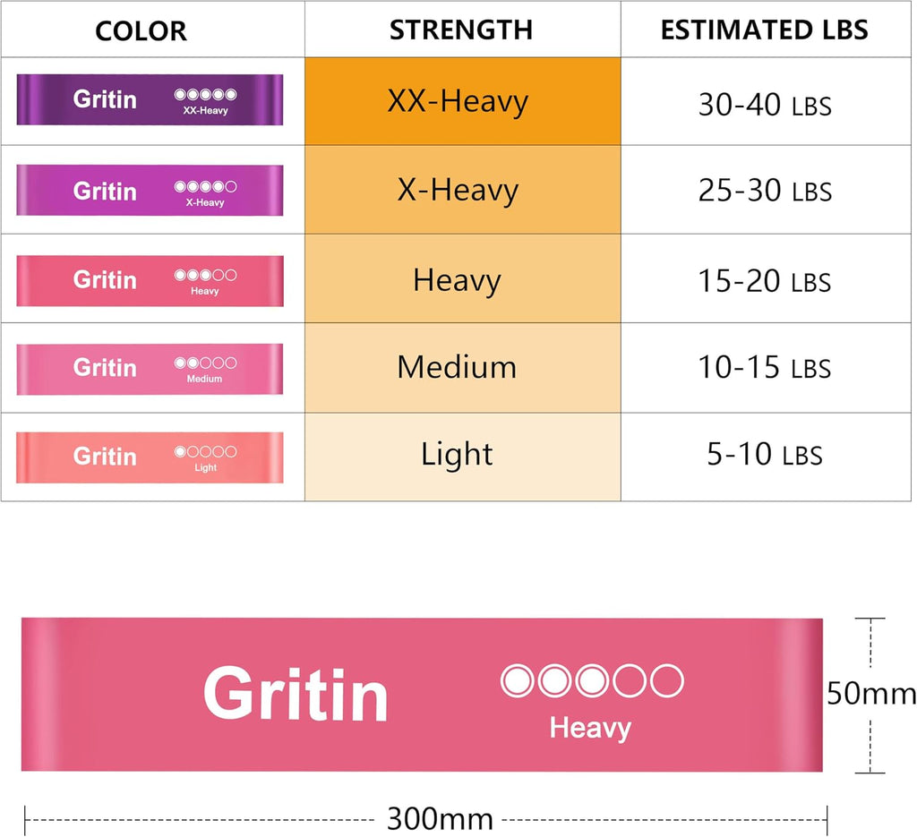 Gritin Resistance Bands, Set of 5 Skin-Friendly Resistance Exercise Band