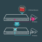 TP-Link LS1005G 5-Port Gigabit Network Switch, Ethernet Splitter