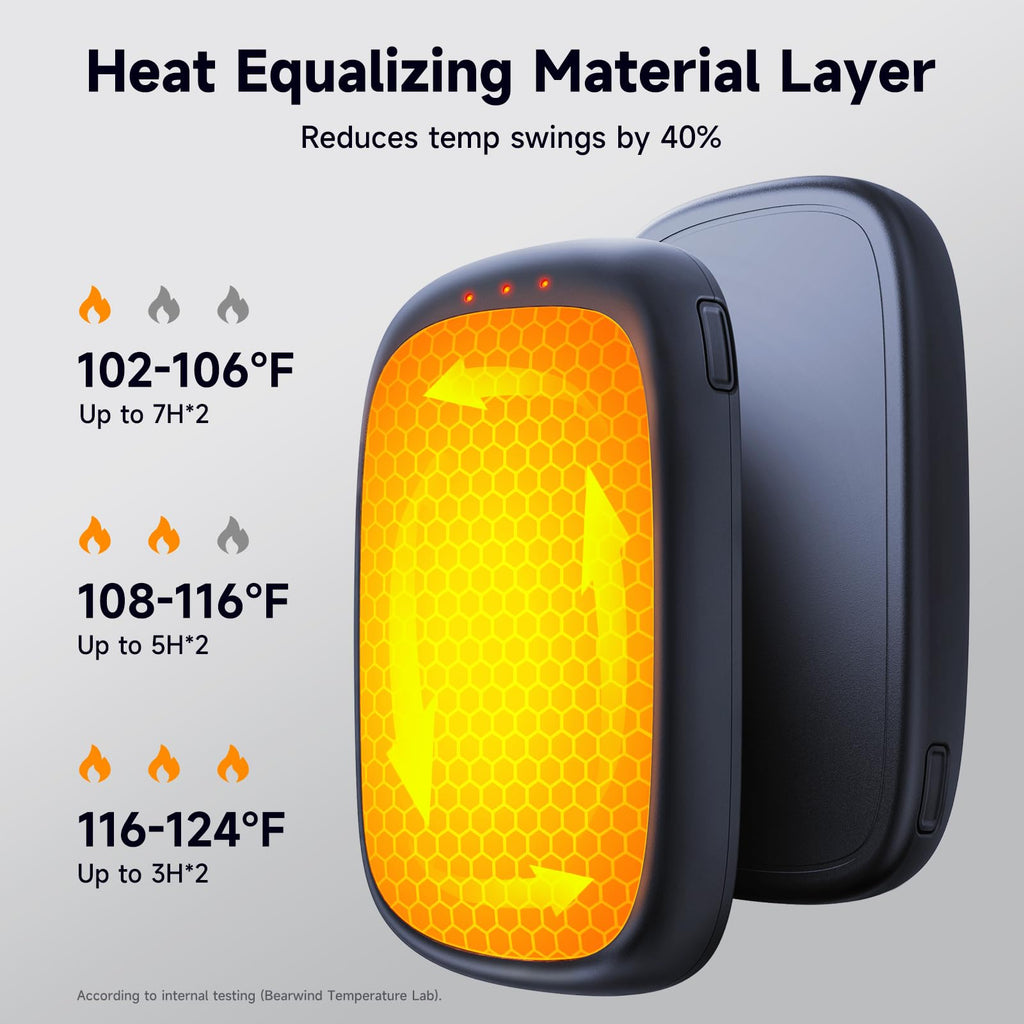 Electric Hand Warmers Rechargeable, 2 Pack Magnetic Design