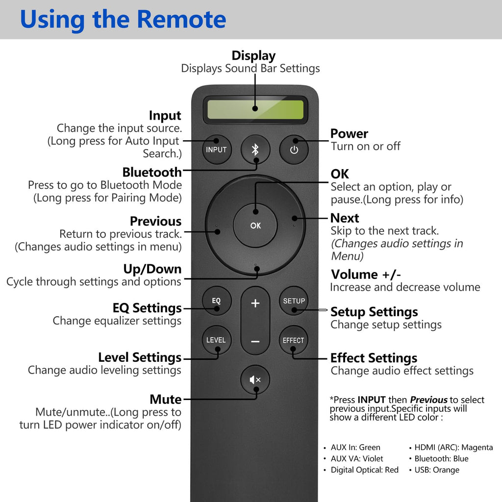 Universal for Hisense TV Remote Replacement