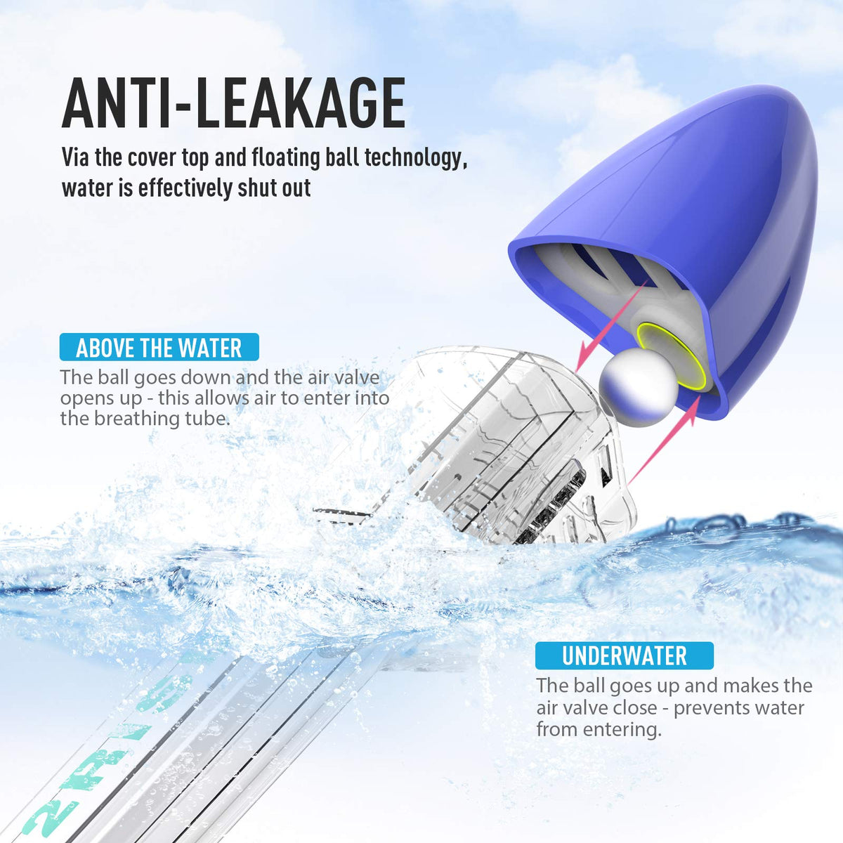 G2RISE SN01 Full Face Snorkel Mask with Detachable Camera Mount, Anti-Fog and Foldable Design, Advanced Breathing System for a Safe Adults/Kids Snorkeling Experience