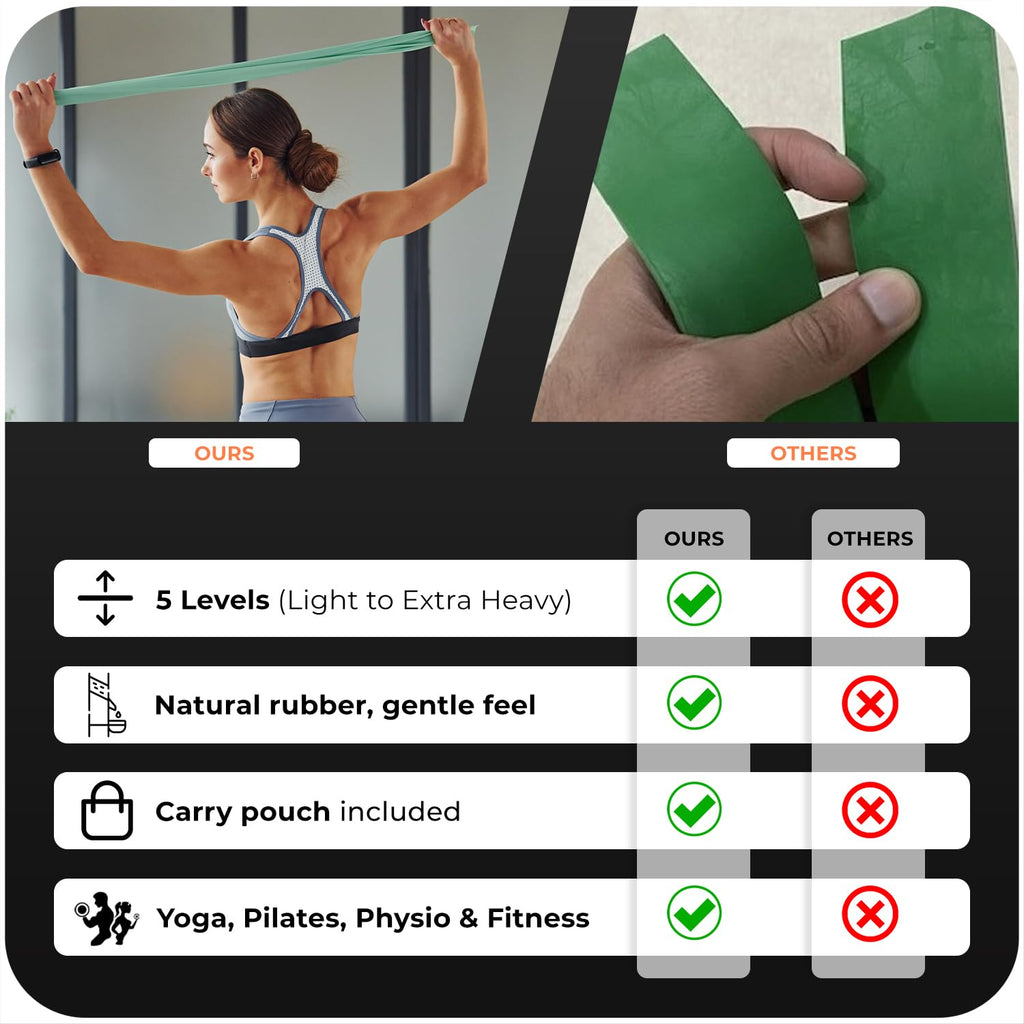 Active 100 Resistance Bands, Set of 5 Different Levels, Exercise Band for Home Gym, Training and Yoga with Carrying Bag
