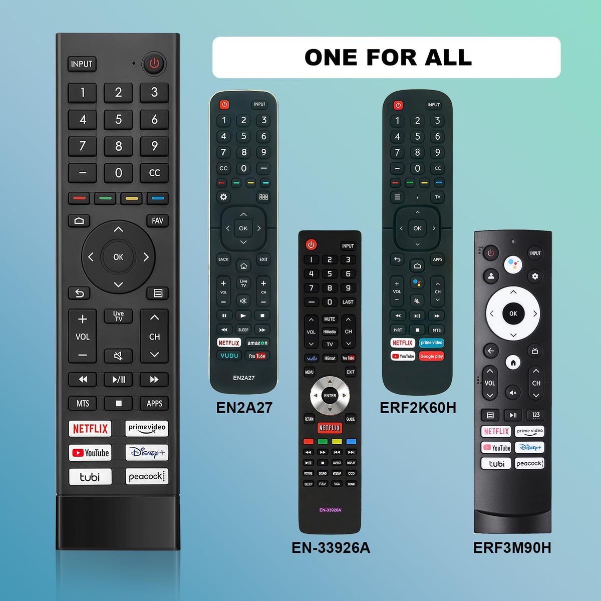 2-Pack Replacement Remote for Roku TV, Compatible with TCL, Onn, Hisense, Sharp, Philips, RCA, Insignia and Other Roku TVs, No Setup Required