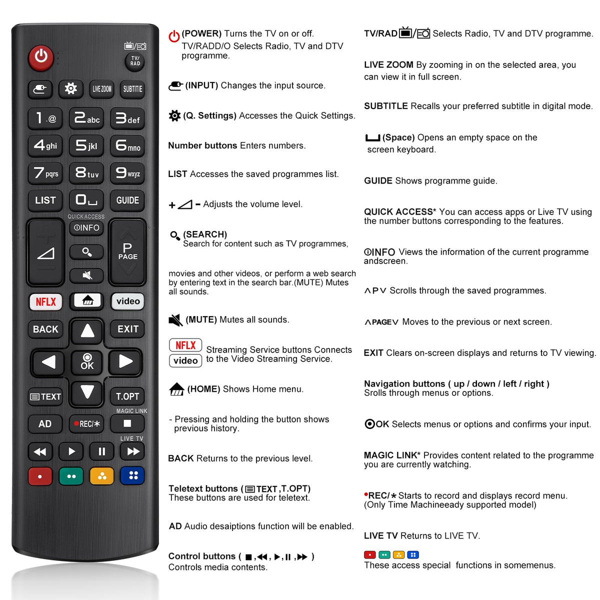 Voice Magic Remote Replacement for LG UHD OLED QNED NanoCell 4K 8K Smart TV