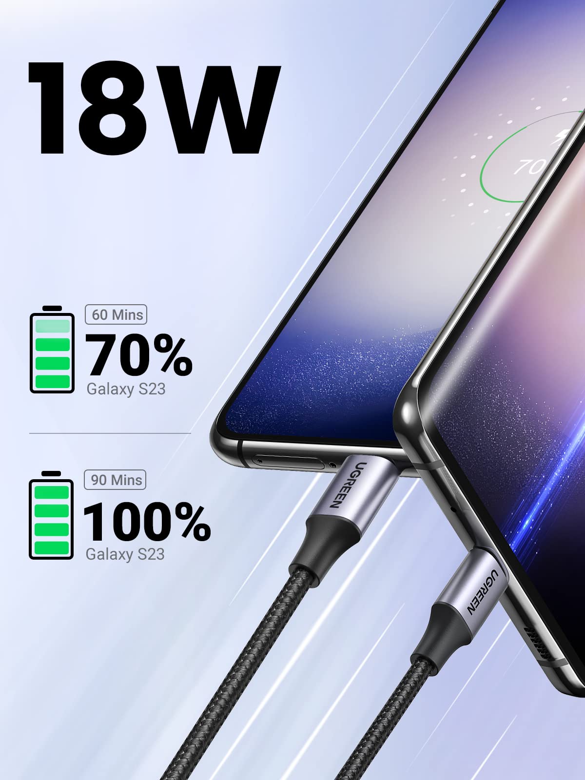 UGREEN USB A to USB C Cable 3A USB to USB C Charger Cable Fast Charge 0.5M