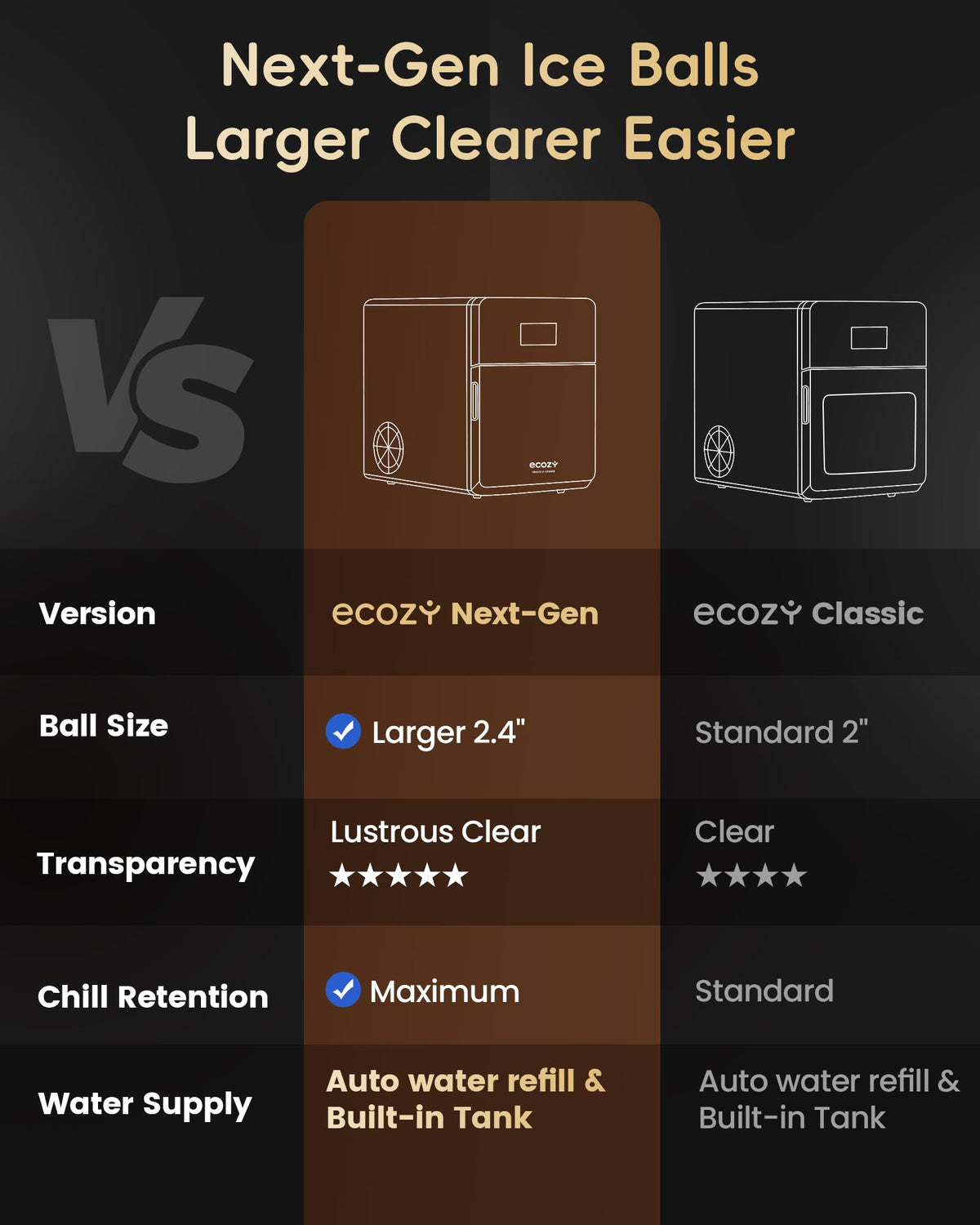 ecozy 2.4" Clear Ice Ball Maker Countertop Minimal Footprint, Sphere Ice