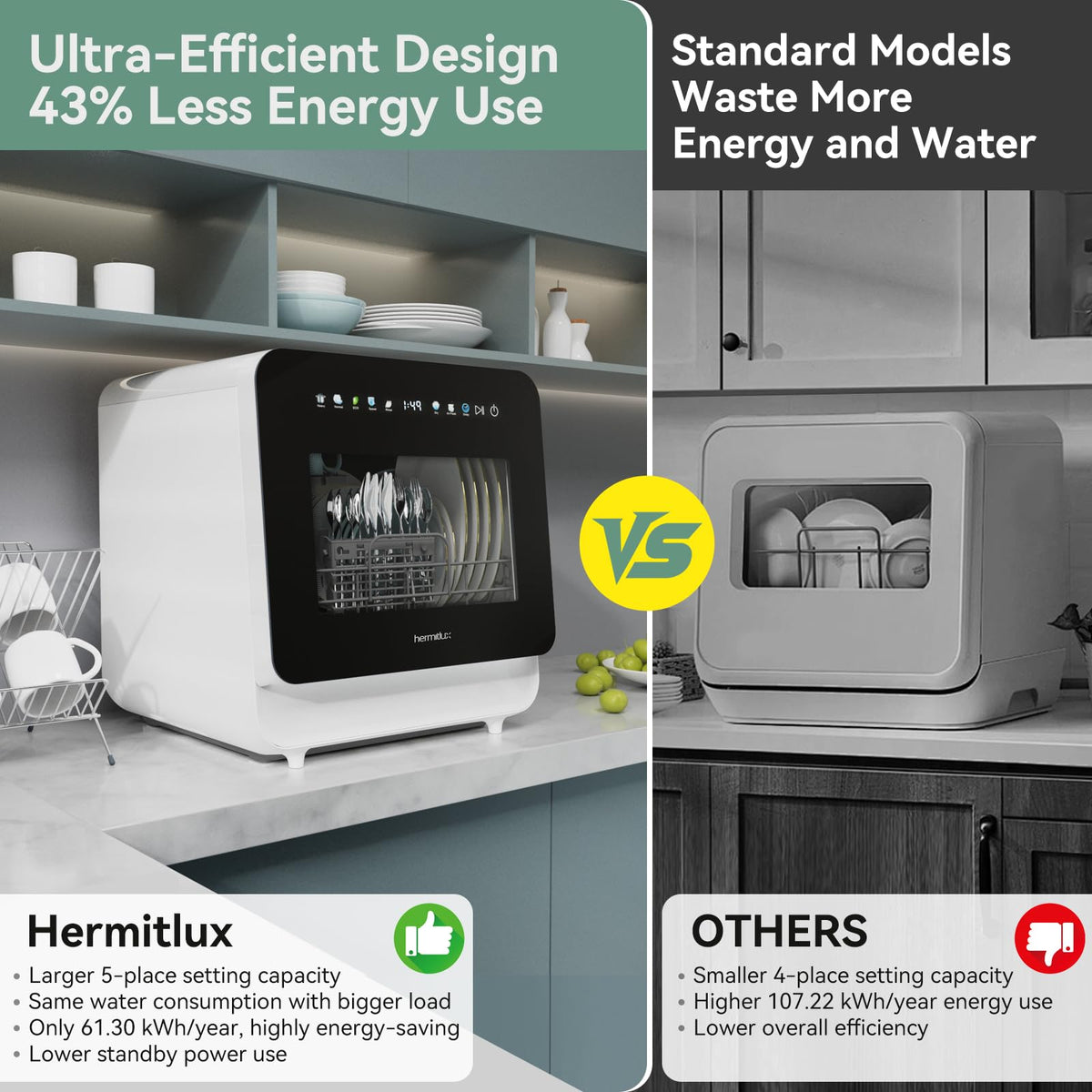 Hermitlux Slim Countertop Portable Dishwasher for Small Spaces