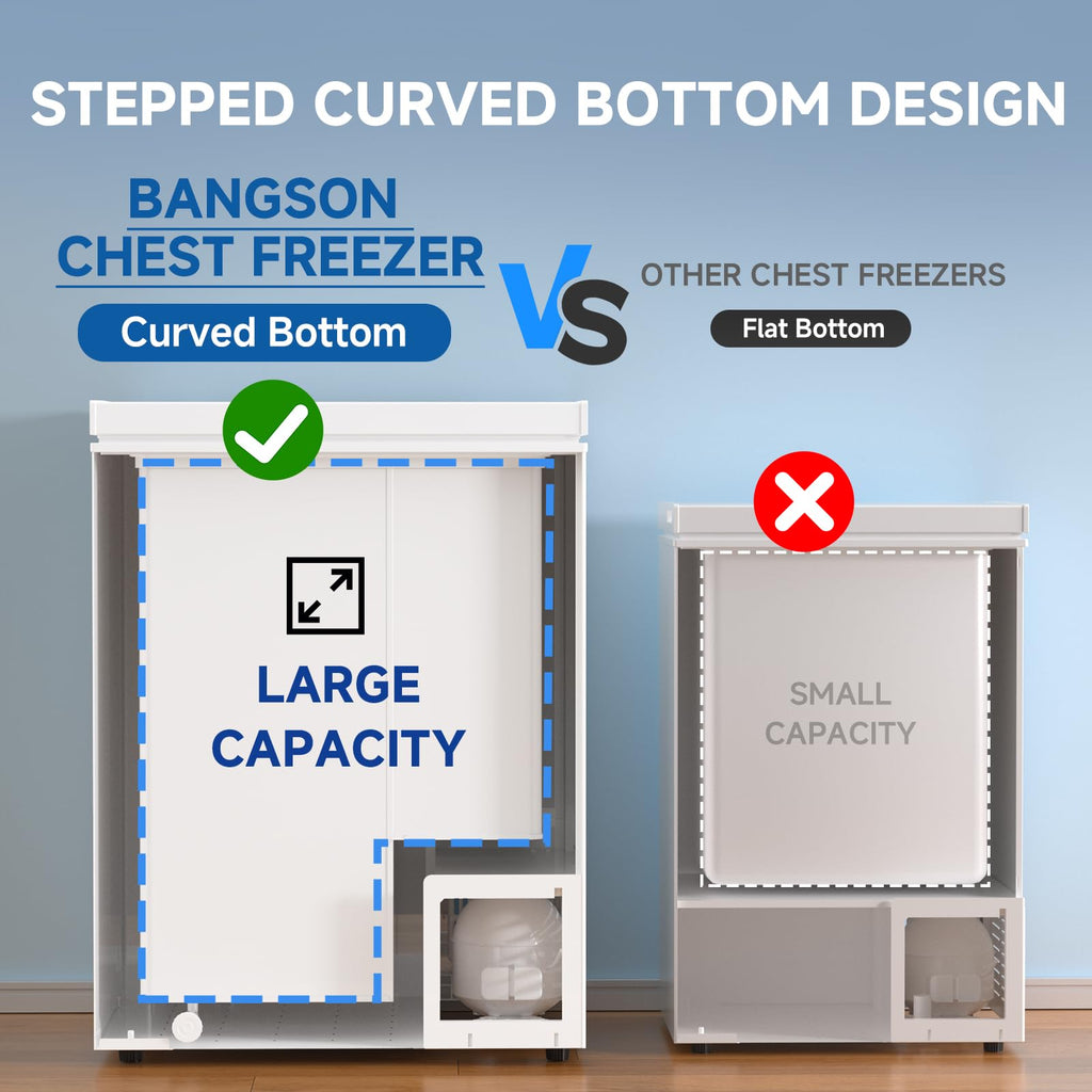 BANGSON 3.5 Cu.Ft Chest Freezer for Apartment, White
