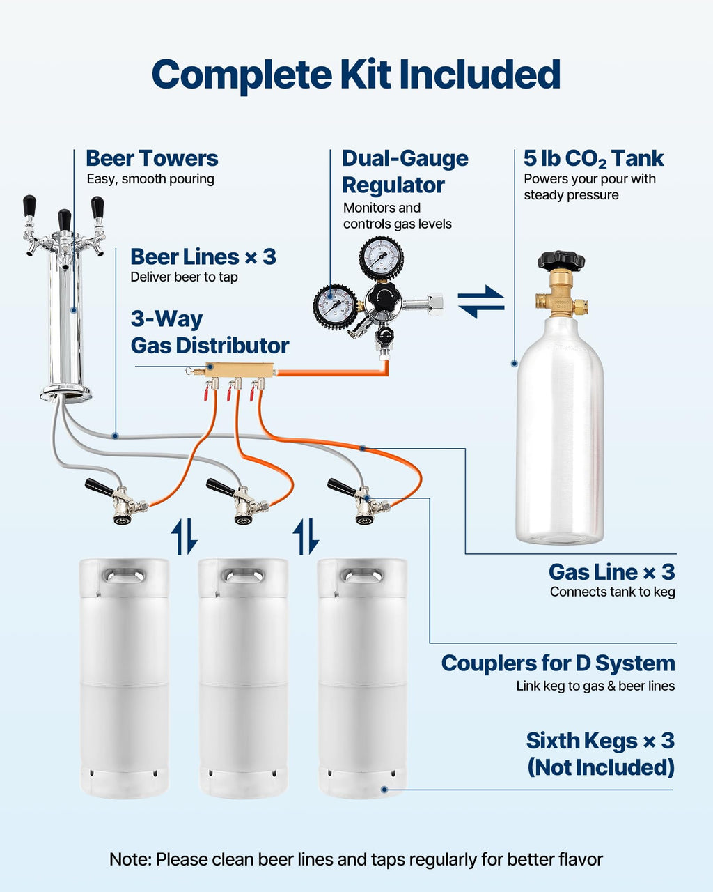 VEVOR Beer Kegerator, Single Tap Commercial Draft Beer Dispenser for D system, Full Size Keg Refrigerator with 5lbs CO2 Tank, Hold 2 Sixth / 2 Ball lock keg, Black