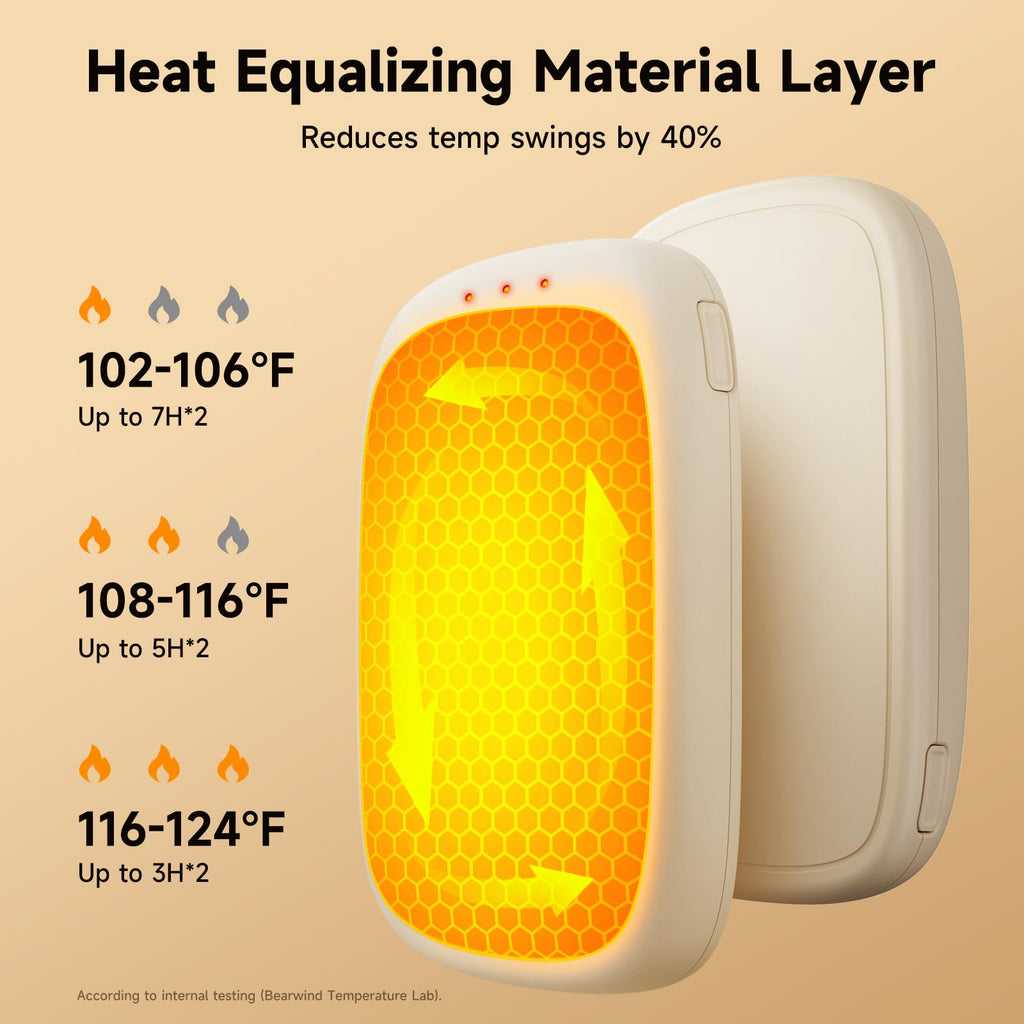 Electric Hand Warmers Rechargeable, 2 Pack Magnetic Design