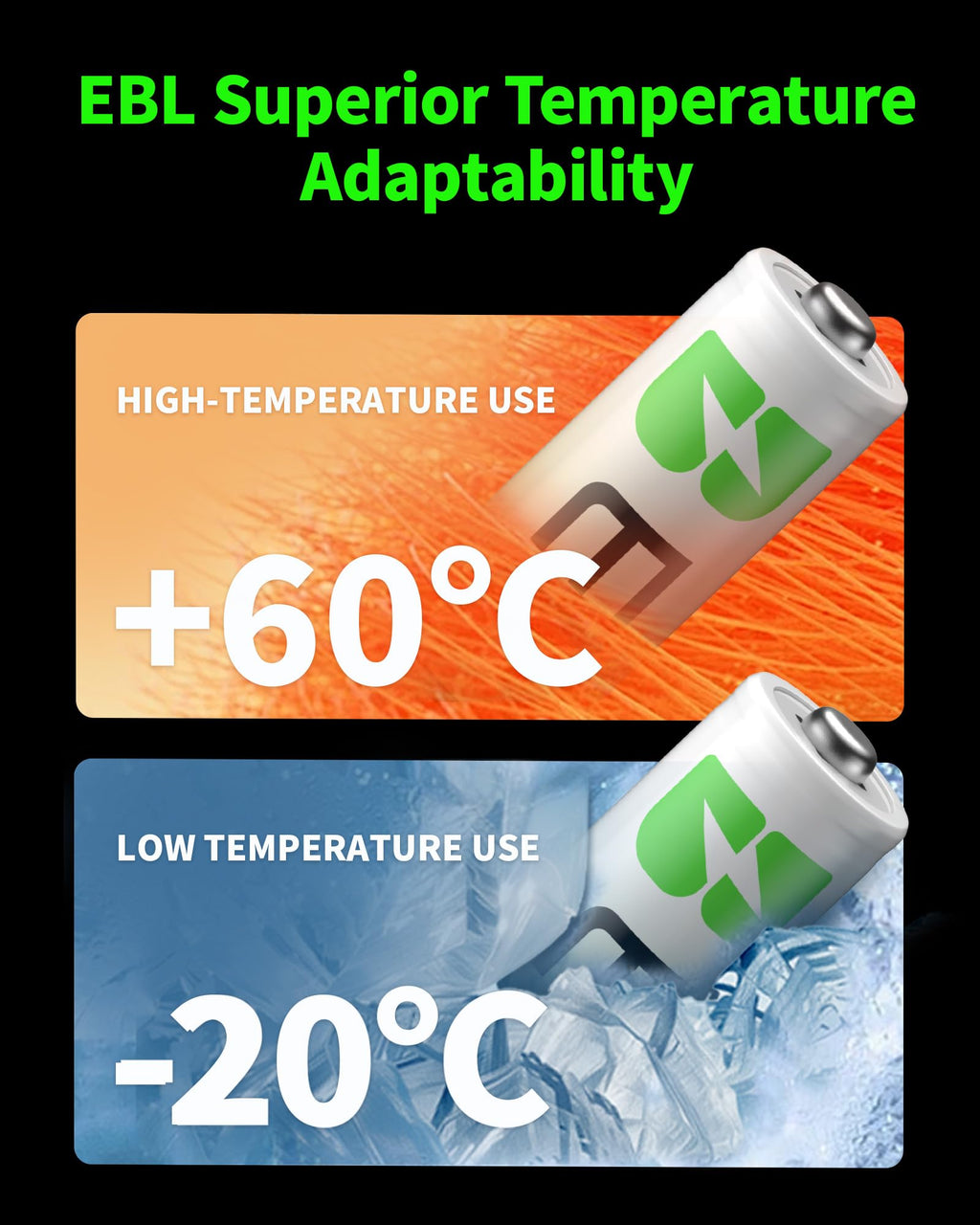 EBL AA Rechargeable Batteries 2800mAh 8-Pack 1.2V Ni-MH Battery