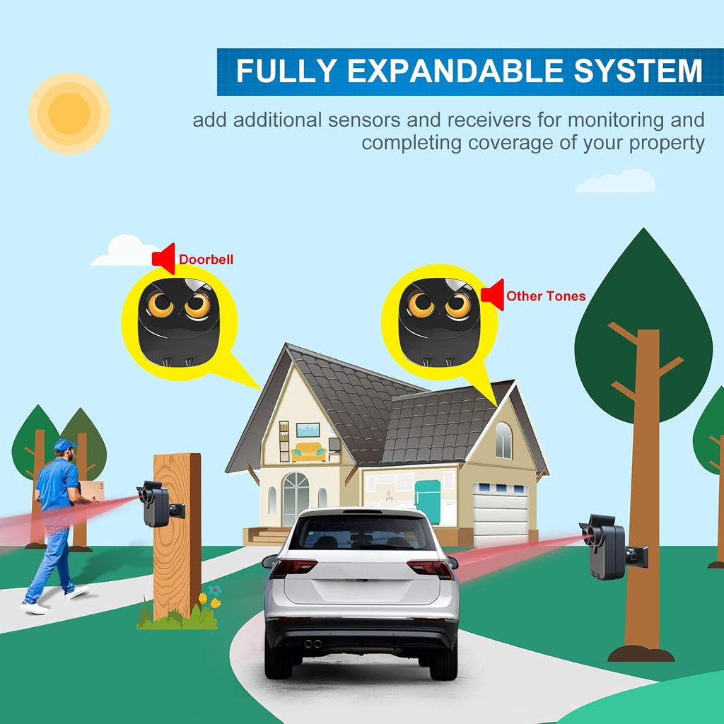 Driveway Alarm- 1/2 Mile Long Range Motion Sensor- 1 Receiver+2 Sensors