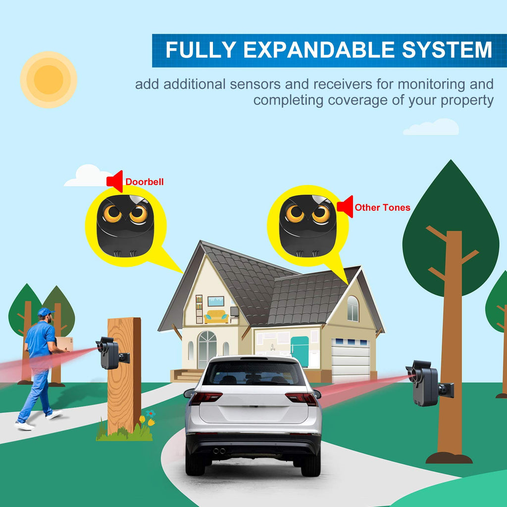 Driveway Alarm- 1/2 Mile Long Range Motion Sensor- 1 Receiver+2 Sensors