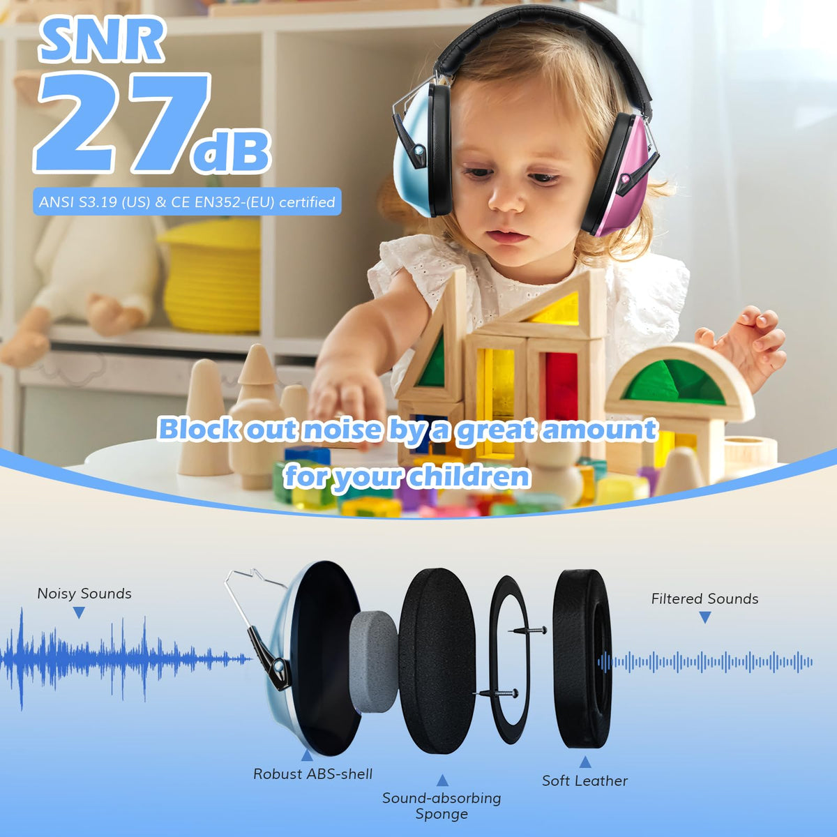 ProCase Ear Defenders for Children/Toddlers 3-16 Years SNR 27dB -Purple