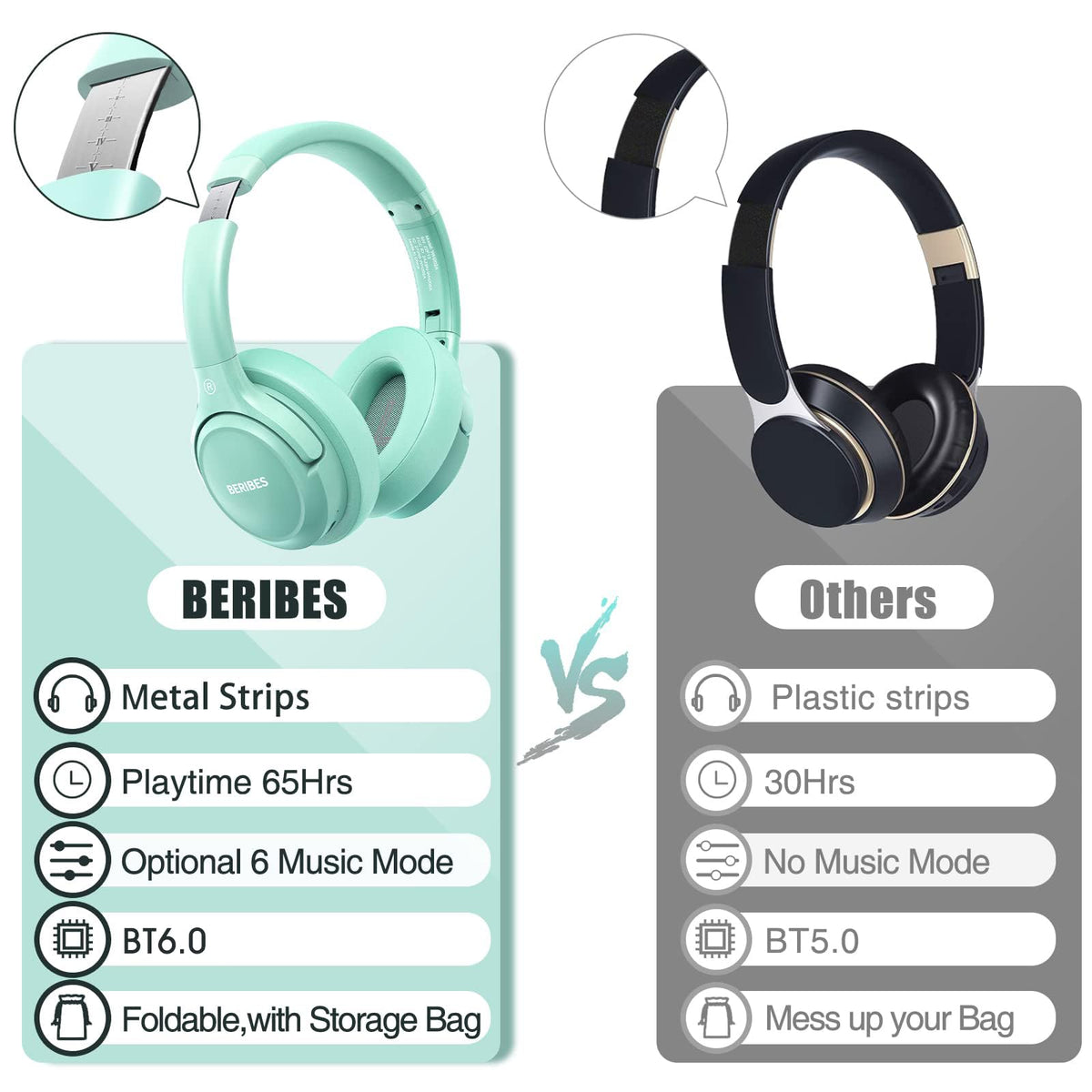 BERIBES Bluetooth Headphones Over Ear Wireless HiFi Stereo Headsets 65H 6EQ