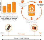 Amazon Basics 8-Pack Rechargeable AAA NiMH High-Capacity Batteries, 850 mAh, 1.2V, Recharge up to 500x Times, Pre-Charged
