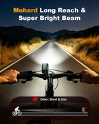 Mohard 1200LM Bike Lights with 2 Super Bright LED, 2600mAh USB Rechargeable