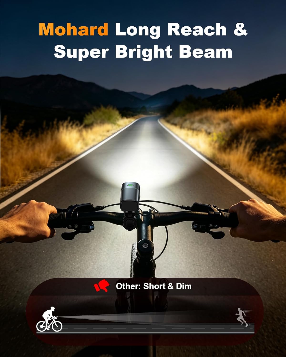 Mohard 1200LM Bike Lights with 2 Super Bright LED, 2600mAh USB Rechargeable