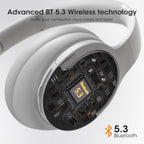 DOQAUS Bluetooth Headphones Over Ear, Headphones Wireless with 90H Playtime