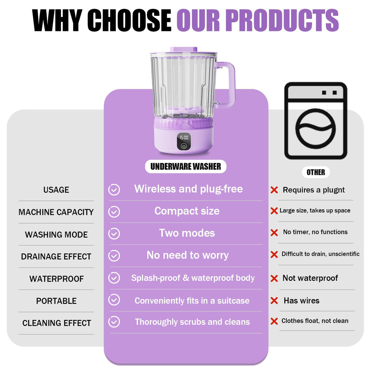 Underwear Washing Machine, Upgrade 2.5L Mini Portable Washing Machine, Mini Washer Deep Cleans Small Clothes for Apartment, Dorm, RV, Travel & Hotel Use (White)