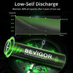 BEVIGOR AAA Rechargeable Batteries 24 Pack - 1100mAh 1500 Cycles High Capacity NiMH Rechargeable Battery AAA, 1.2V Low Self Discharge
