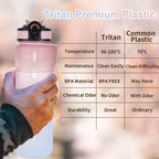 EYQ 1L Water Bottle, 1 Litre Water Bottle with Straw, 32oz Leak-Proof Motivational Sports Drinks Bottle with Time Marker, Tritan BPA-Free, Drinking Waterbottles for Gym Outdoor Sports