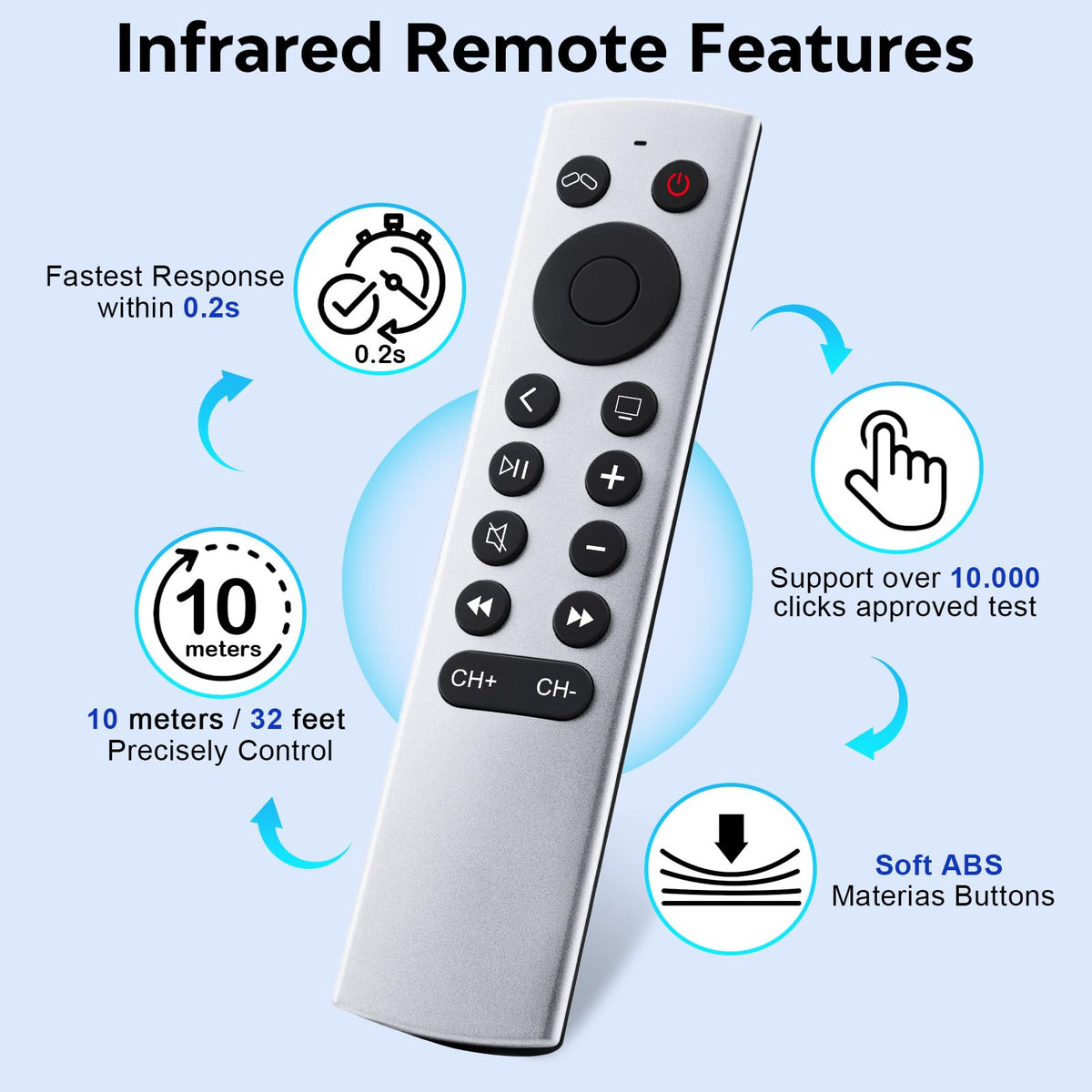Replacement for Apple-TV-4K-Remote, Remote Control for Apple TV 4K/HD