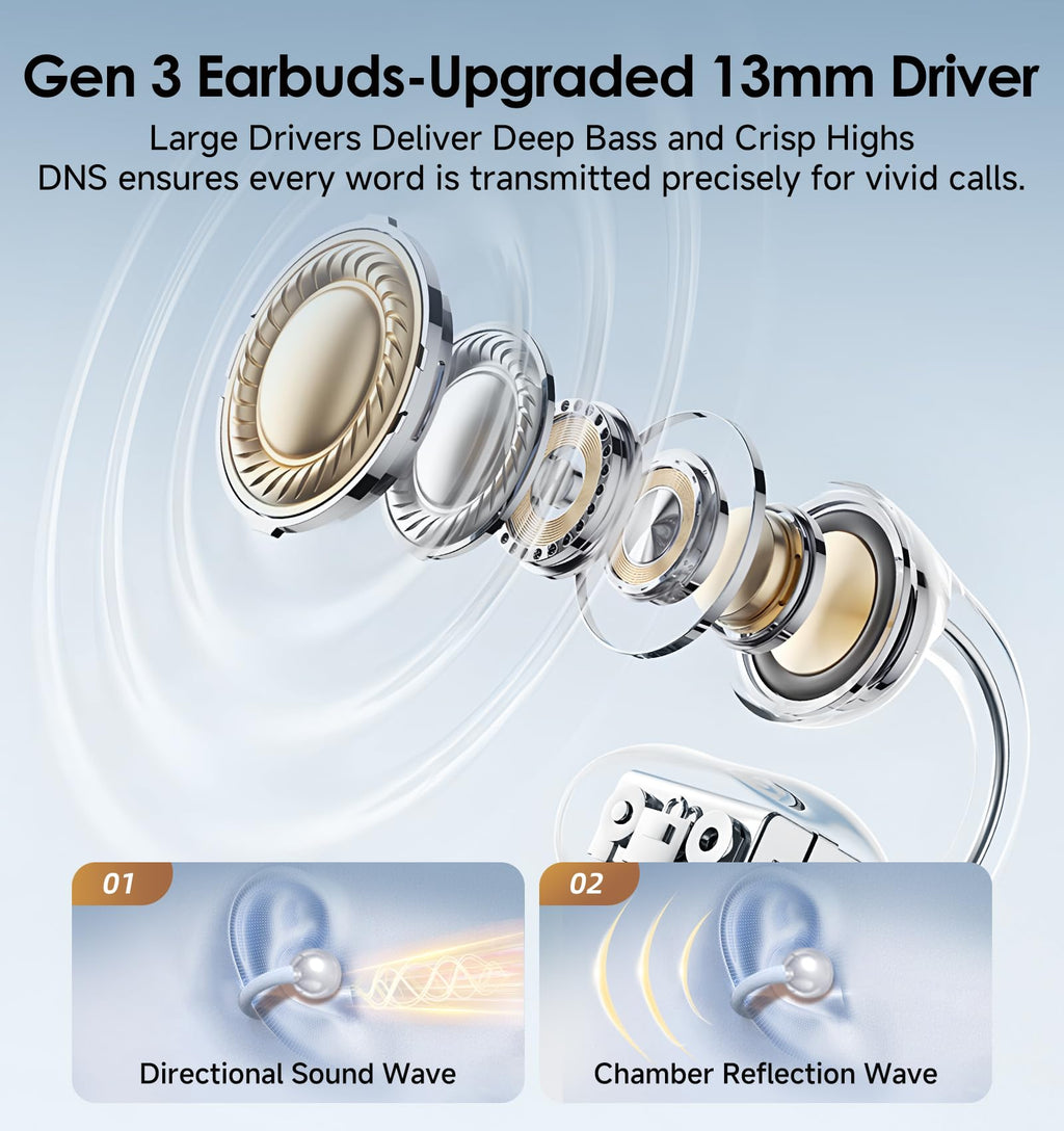Kinglucky Clip-On Earbuds Gen 3, Open-Ear Wireless Bluetooth 6.0 Headphones with Mic, Secure Fit for Small Ears & Glasses Wearers, 50H Playtime, LED Digital Display, ENC, IPX5 Waterproof(Balck)