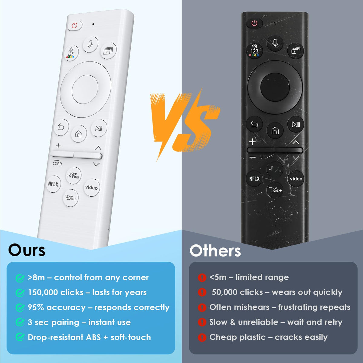 for Roku-Remote-Cover,Glow in The Dark Silicone Protective Case
