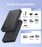 avedio links 4K@60Hz HDMI Splitter 1 in 2 out, Mirror Same Screen Only
