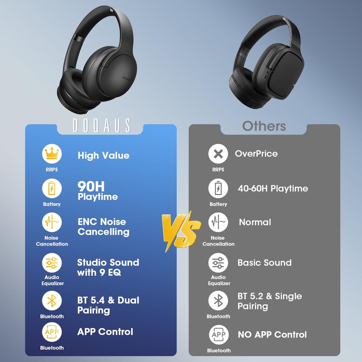 DOQAUS Bluetooth Headphones Over Ear, Headphones Wireless with 90H Playtime