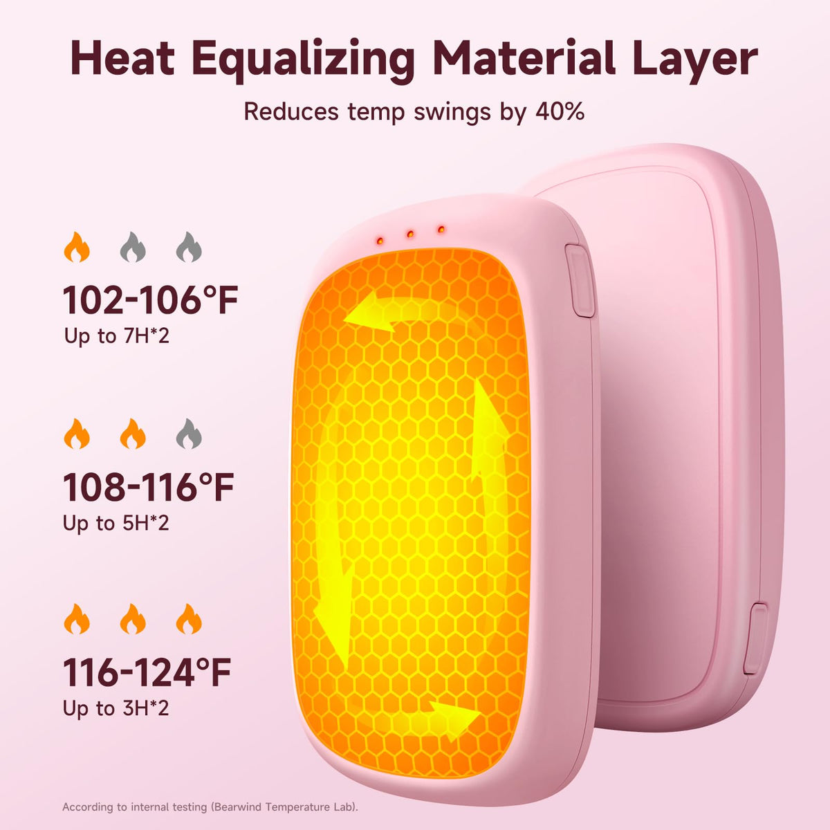 Electric Hand Warmers Rechargeable, 2 Pack Magnetic Design