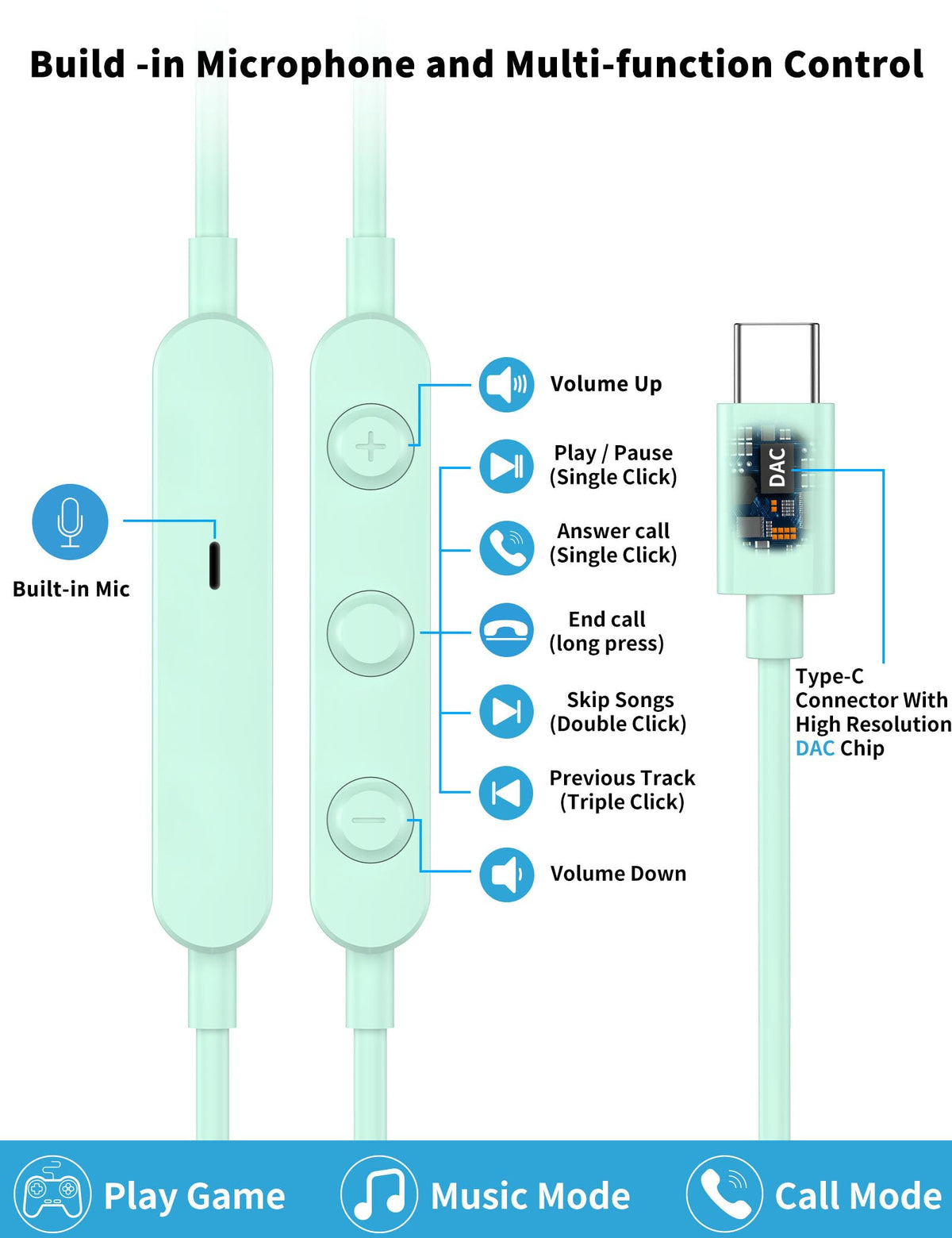 USB C Headphone for Samsung S26 S25 FE S24 A16 A17 Z Wired Earbuds Magnetic