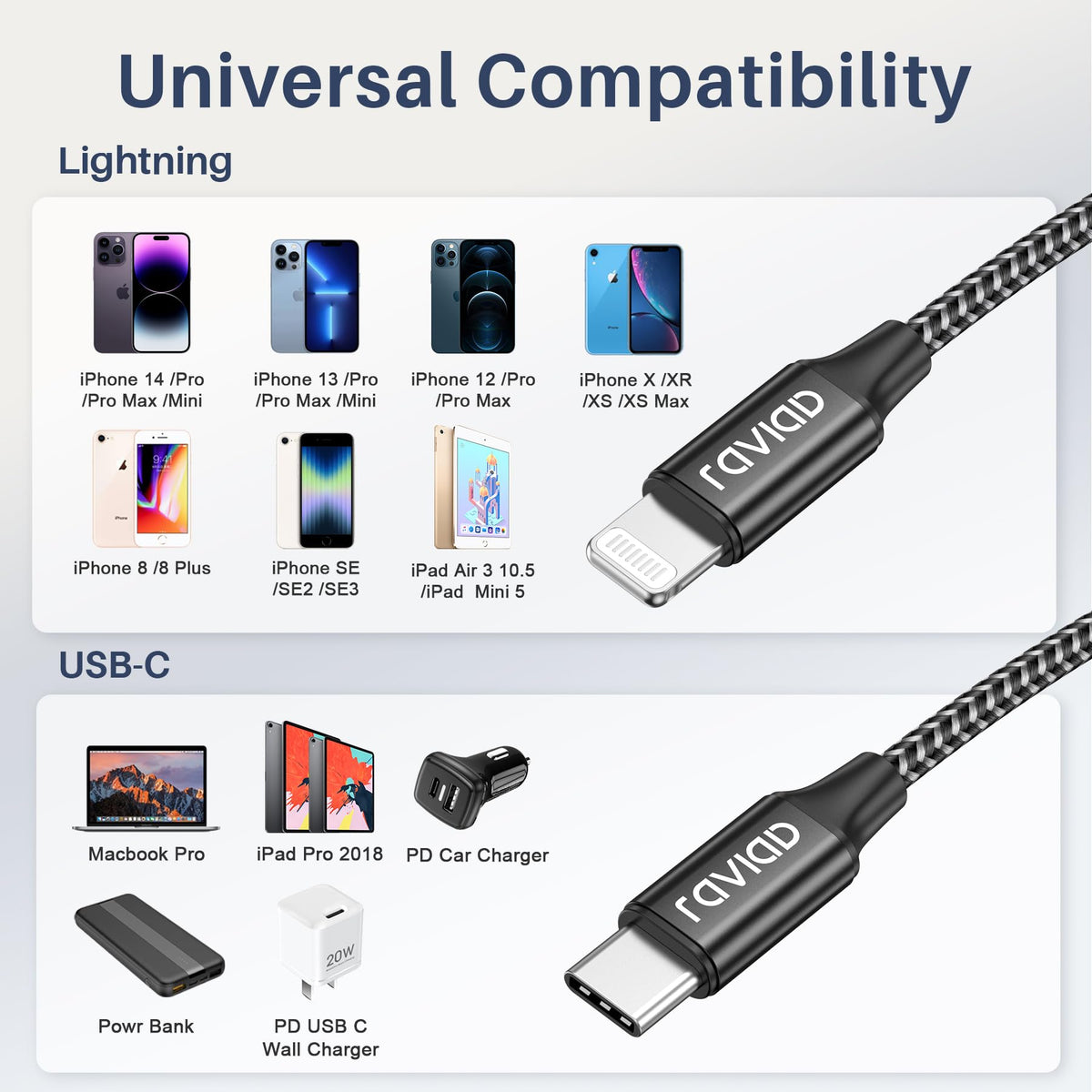 RAVIAD USB C to Lightning Cable Short 0.15M [MFi Certified] iPhone Charger